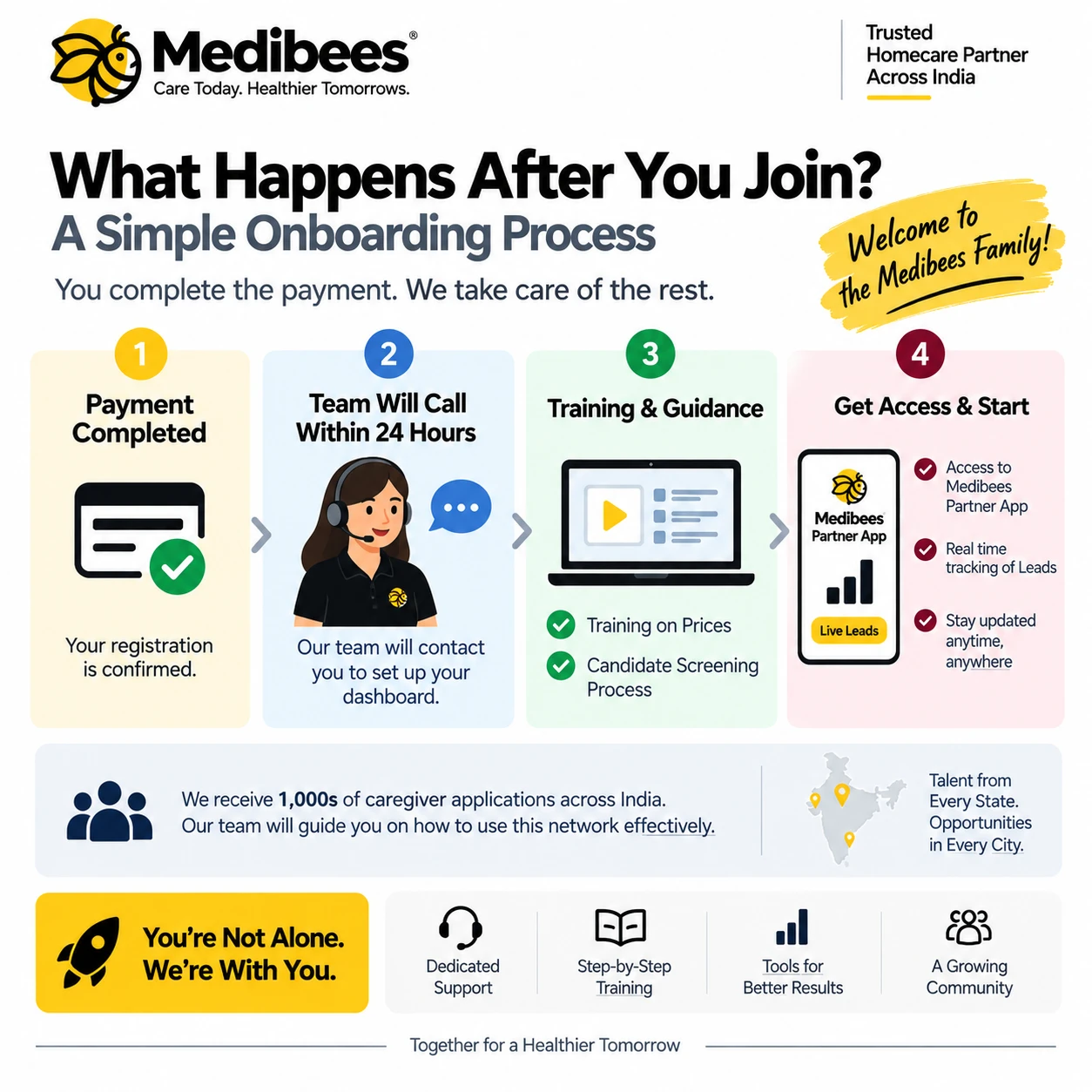 What happens after you join: a simple onboarding process