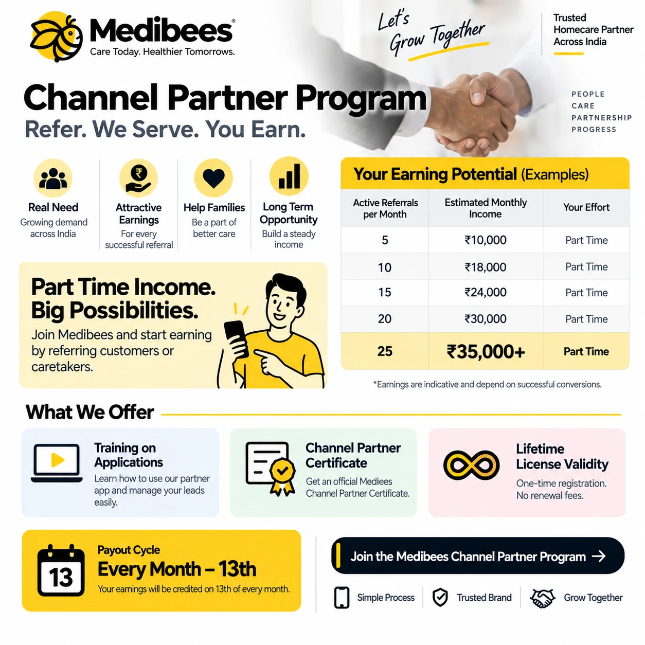 Medibees Channel Partner Program: refer, we serve, you earn